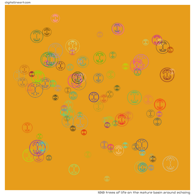 The Mature Basin Around Echoing — Trees of Life, 100 elements
