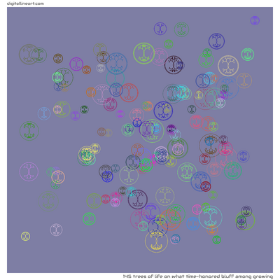 What Time-honored Bluff among Growing — Trees of Life, 145 elements