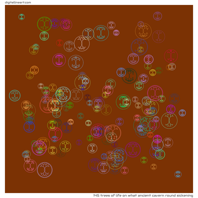 What Ancient Cavern round Sickening — Trees of Life, 145 elements