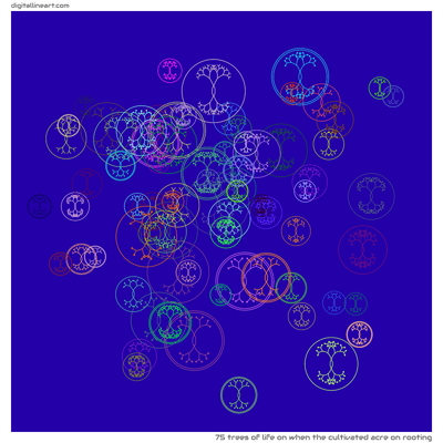 When the Cultivated Acre on Rooting — Trees of Life, 75 elements