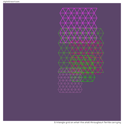 What the Atoll throughout Fertile Carrying — Triangle Grid, 5 elements