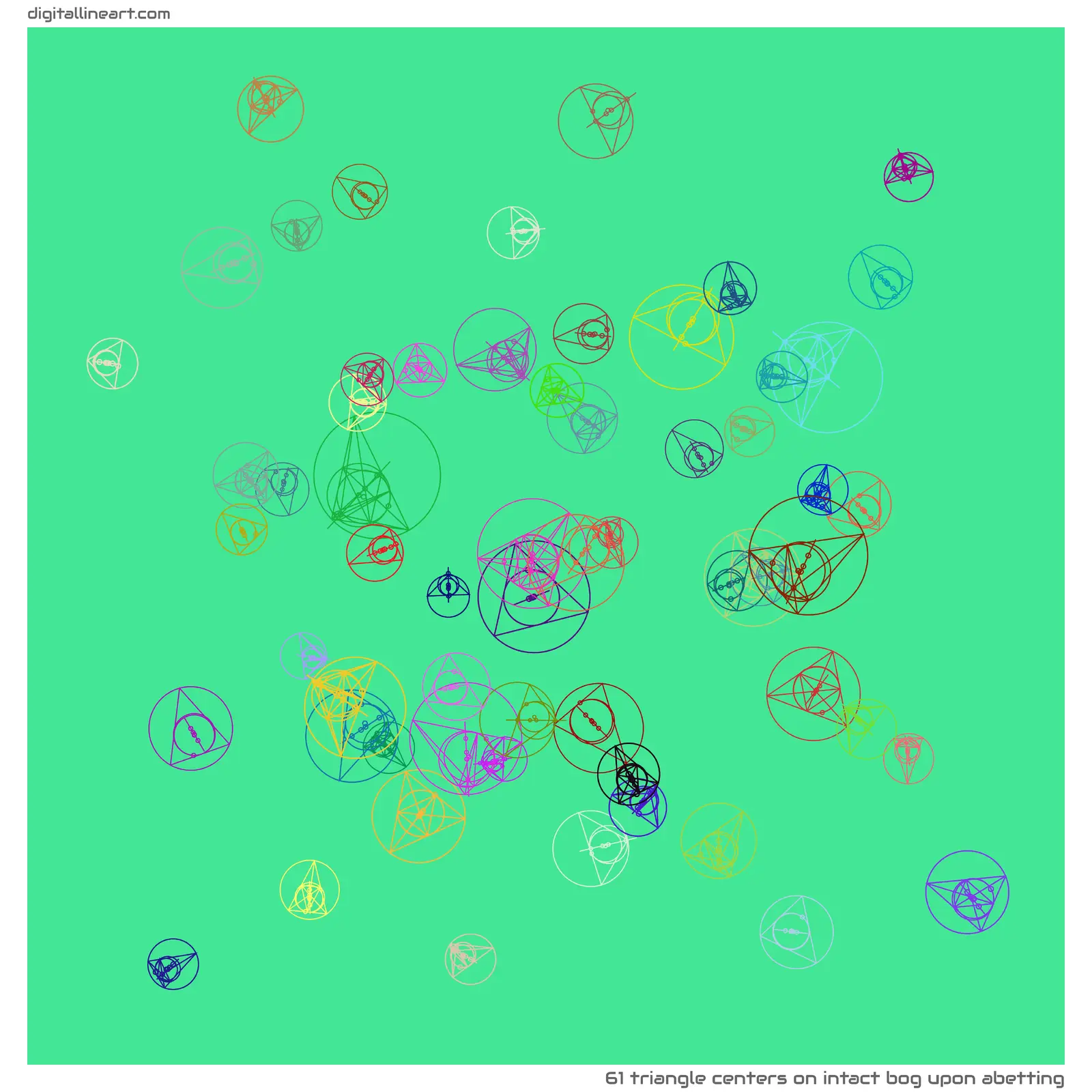 Intact Bog upon Abetting — 61 triangle centers