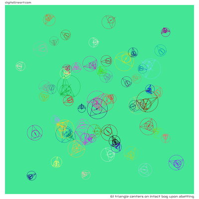 Intact Bog upon Abetting — 61 triangle centers