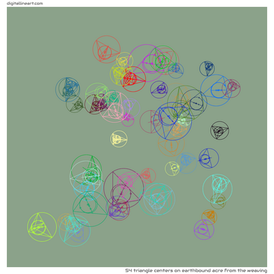 Earthbound Acre from the Weaving — 54 triangle centers