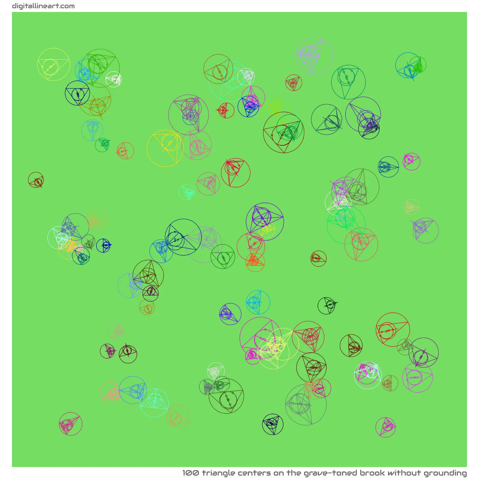The Grave-toned Brook without Grounding — 100 triangle centers