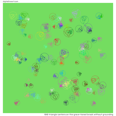 The Grave-toned Brook without Grounding — 100 triangle centers