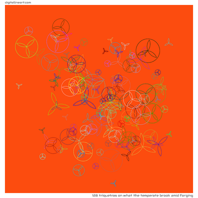 What the Temperate Brook amid Forging — 128 triquetras