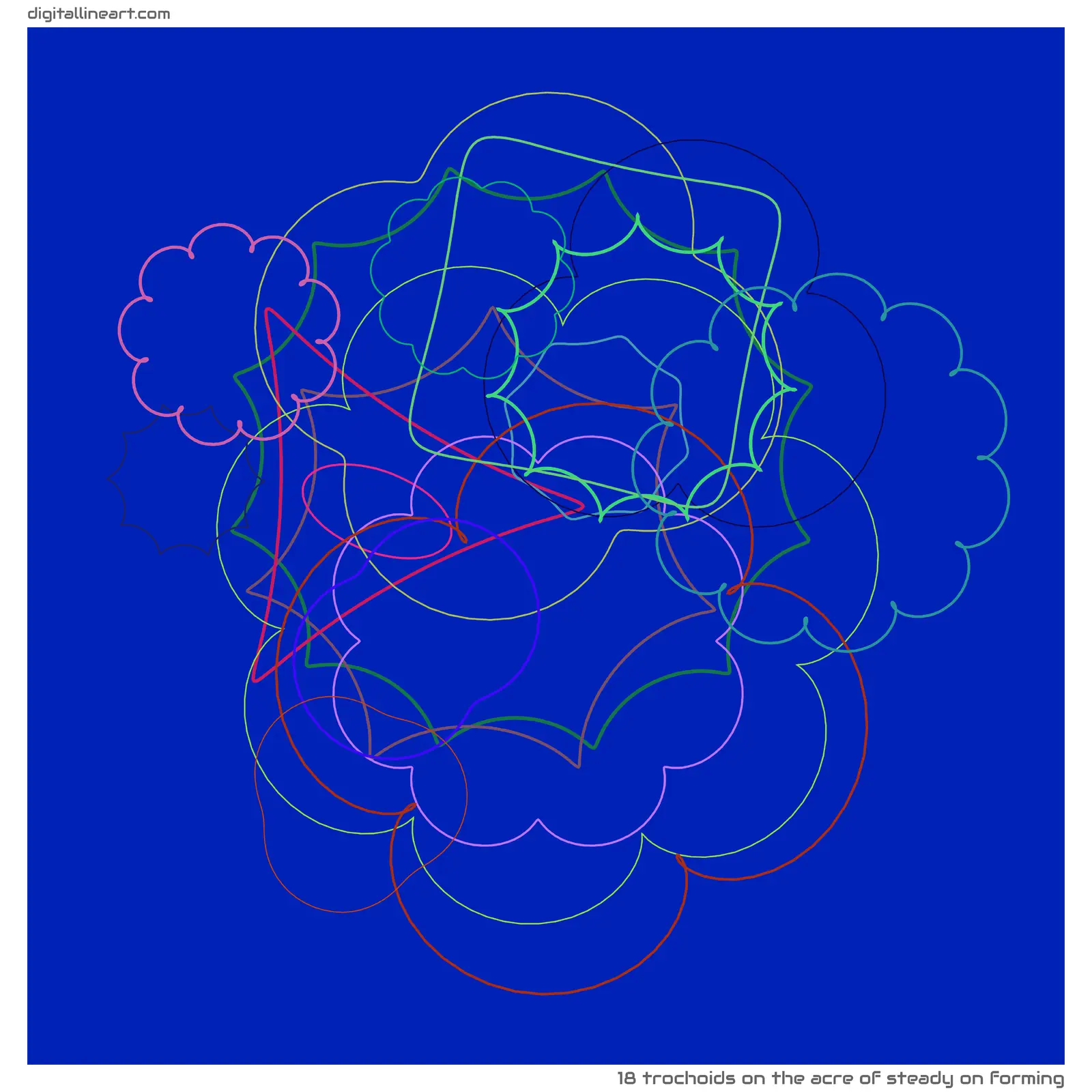 The Acre of Steady on Forming — 18 trochoids