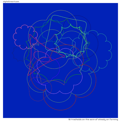 The Acre of Steady on Forming — 18 trochoids
