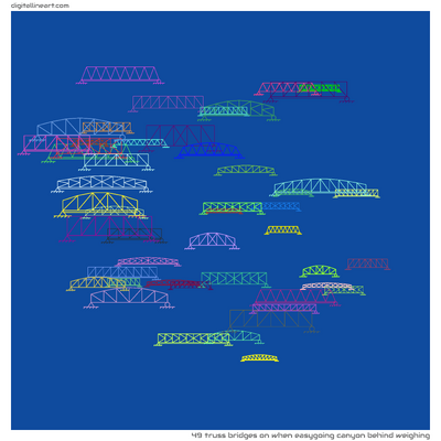 When Easygoing Canyon behind Weighing — 49 truss bridges