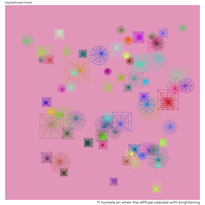 When the Diffuse Cascade with Brightening — 71 tunnels