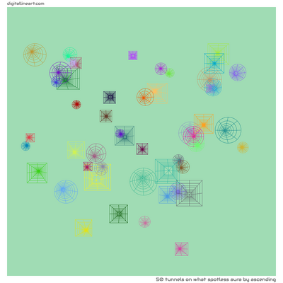 What Spotless Aura by Ascending — 50 tunnels