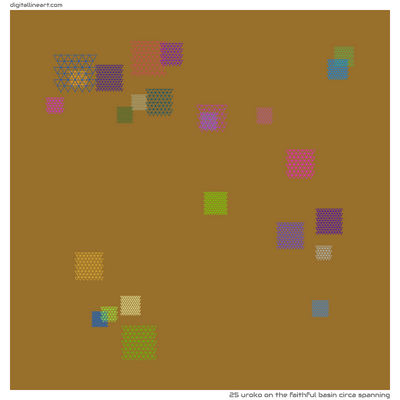 The Faithful Basin circa Spanning — Uroko, 25 elements