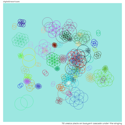 Buoyant Cascade under the Singing — Vesica Piscis, 72 elements