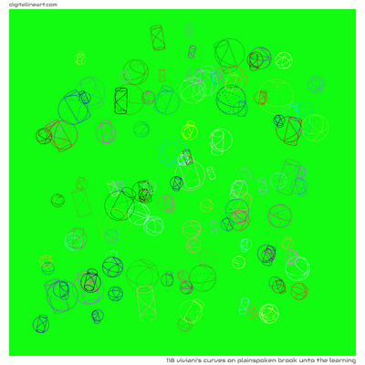 Plainspoken Brook unto the Learning — 118 viviani's curves