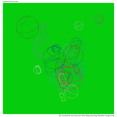 The Bog During Familiar Layering — 27 viviani's curves