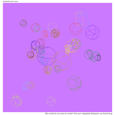 What the Sun-dappled Blossom up Illumining — 36 viviani's curves