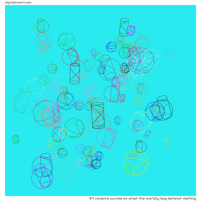 What the Worldly Bog betwixt Melting — 94 viviani's curves