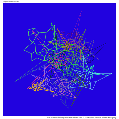24 Voronoi in What the Full-bodied Brook after Forging
