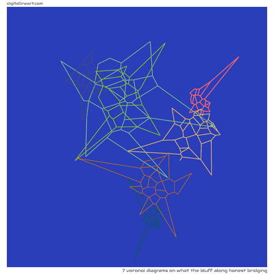 7 Voronoi in What the Bluff along Honest Bridging