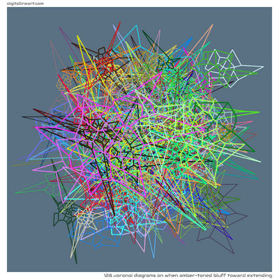 128 Voronoi in When Amber-toned Bluff toward Extending