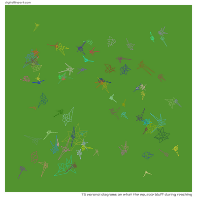 What the Equable Bluff During Reaching — 75 Voronoi diagrams