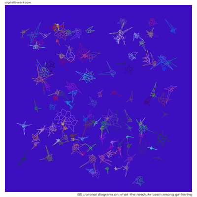 What the Resolute Basin among Gathering — 125 Voronoi diagrams