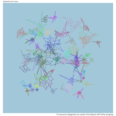 What the Bloom off Lithe Singing — 71 Voronoi diagrams