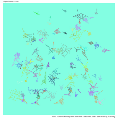The Cascade past Ascending Flaring — 100 Voronoi diagrams