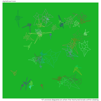 When the Textured Brook within Closing — 47 Voronoi diagrams