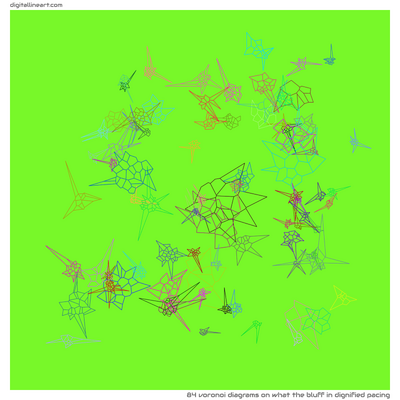 What the Bluff in Dignified Pacing — 84 Voronoi diagrams