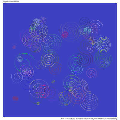 The Genuine Canyon betwixt Spreading — Vortex, 64 elements
