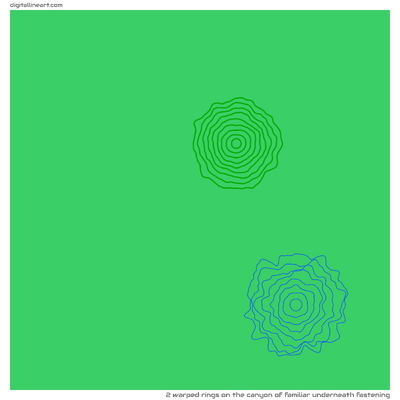 The Canyon of Familiar underneath Fastening — 2 warped rings