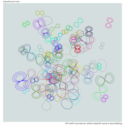 When Moonlit Aura in Burnishing — 94 watt curves