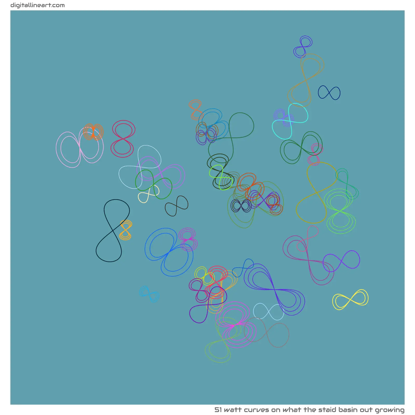 What the Staid Basin out Growing — 51 watt curves