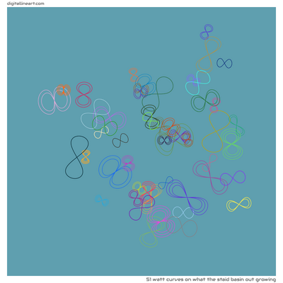 What the Staid Basin out Growing — 51 watt curves