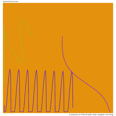 The Brook near Copper Turning — 3 waves