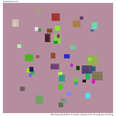 When Rooted Arch throughout Arching — 50 weaving drafts