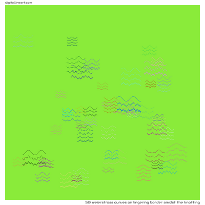 Lingering Border amidst the Knotting — 50 weierstrass curves