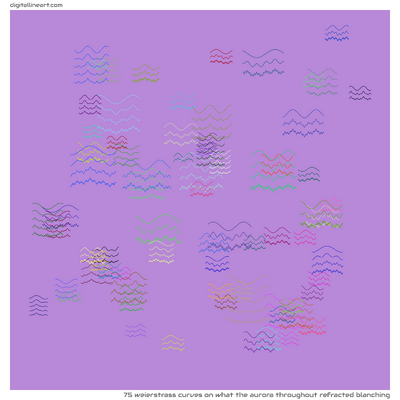 What the Aurora throughout Refracted Blanching — 75 weierstrass curves