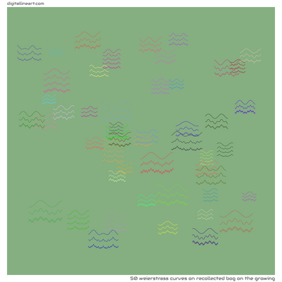 Recollected Bog on the Growing — 50 weierstrass curves