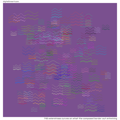 What the Composed Border out Entwining — 148 weierstrass curves