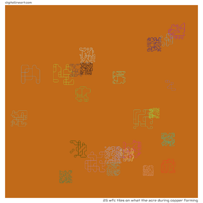 What the Acre During Copper Forming — 25 WFC tiles