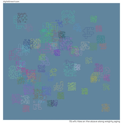 The Alcove along Weighty Aging — 75 WFC tiles