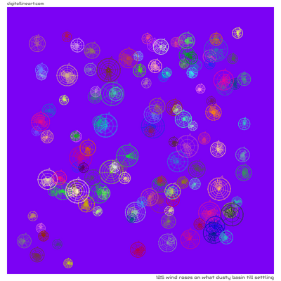 What Dusty Basin till Settling — 125 wind roses