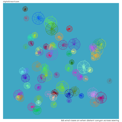 When Distant Canyon across Sowing — 68 wind roses