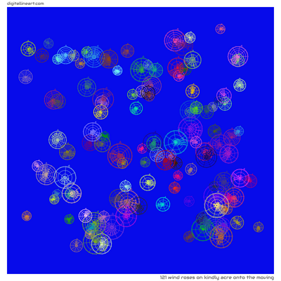 Kindly Acre onto the Moving — 121 wind roses