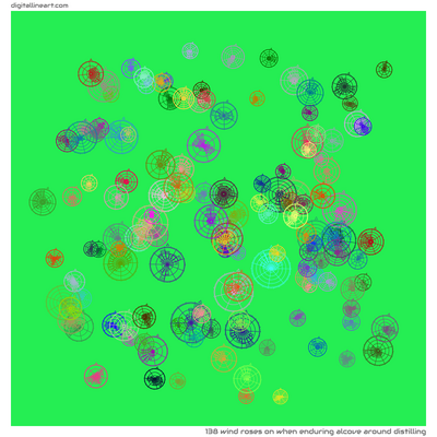 When Enduring Alcove Around Distilling — 138 wind roses