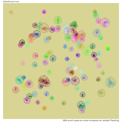 What Winsome Air amidst Fleeting — 100 wind roses
