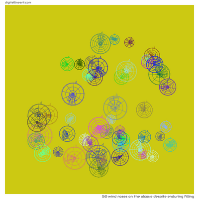The Alcove despite Enduring Filling — 50 wind roses